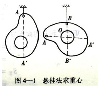 不規(guī)則狀態(tài)懸掛法，圖1