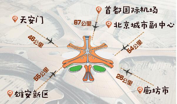 北京大興國(guó)際機(jī)場(chǎng)