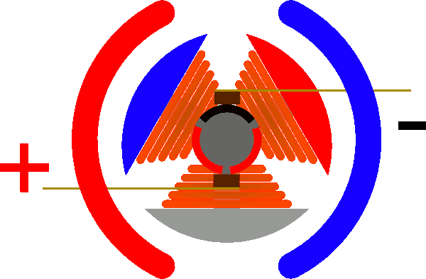 電機(jī)電磁感應(yīng)動態(tài)圖
