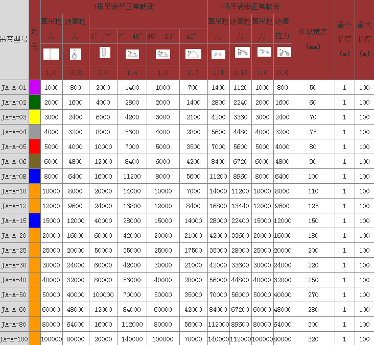 柔性吊裝帶技術參數(shù)