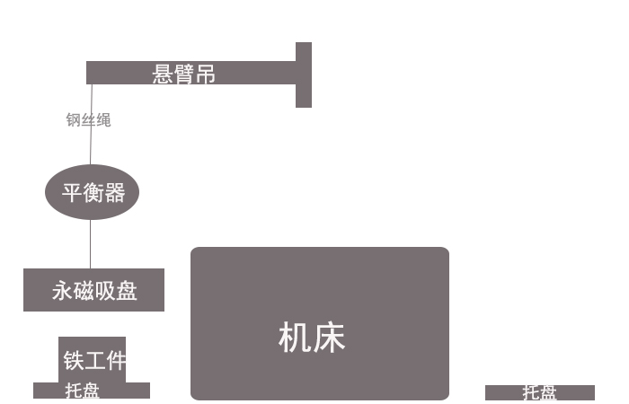 車床機(jī)械加工永磁吸盤(pán)草圖