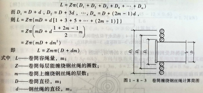 電動卷揚機(jī)卷筒容繩量計算公式