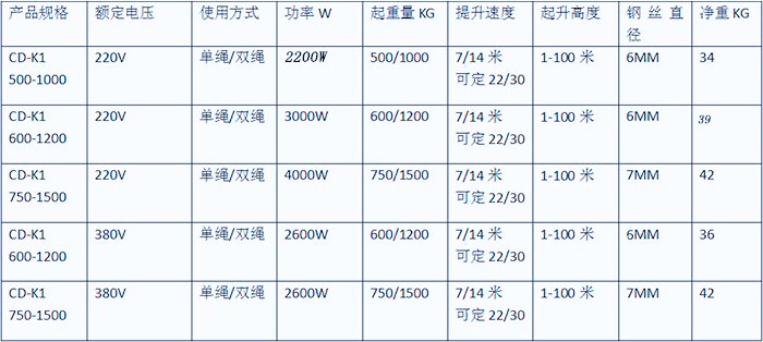 提升機(jī)規(guī)格型號介紹